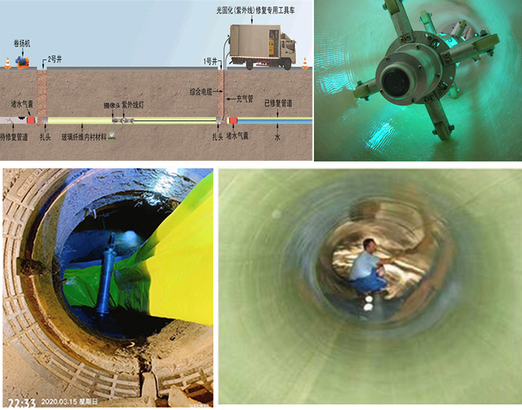 克拉玛依UV-CIPP内衬修复