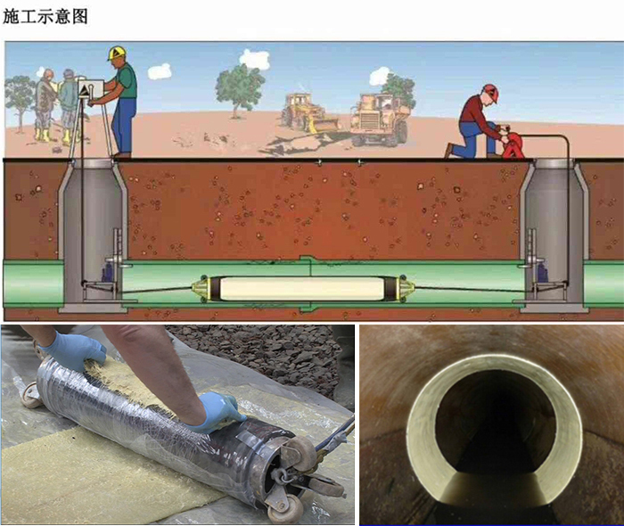 克拉玛依管道局部点状修复